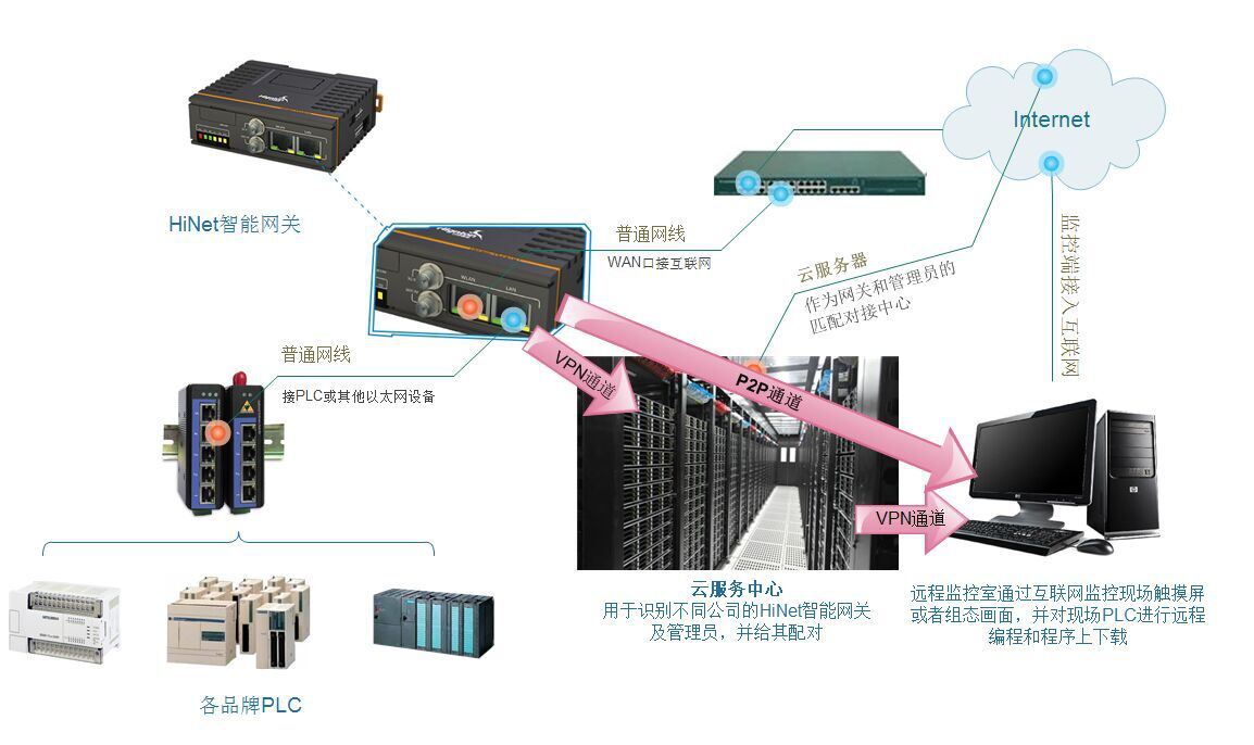 基于(yu)PLC的(de)智能(néng)化配(pei)電(dian)箱係(xi)統