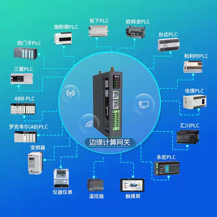網關支持的(de)PLC
